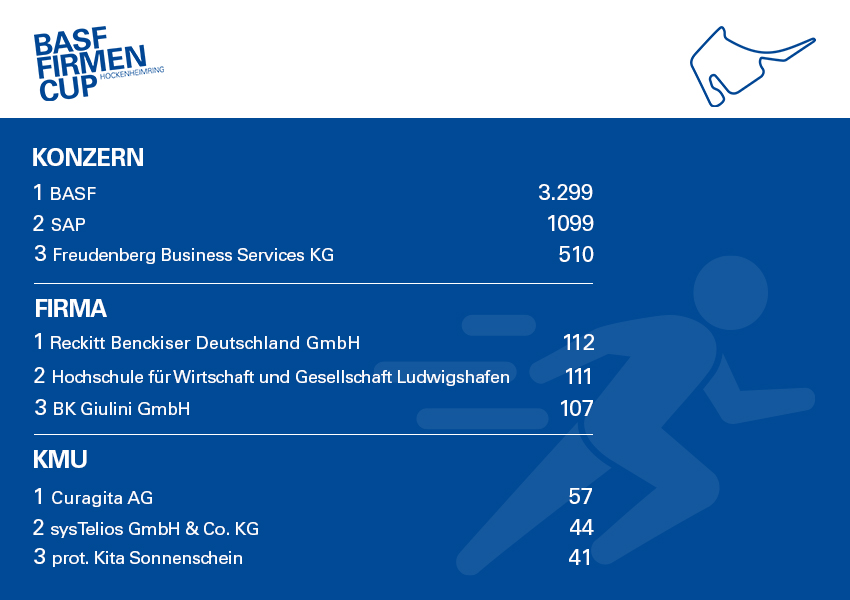 BASF FIRMENCUP